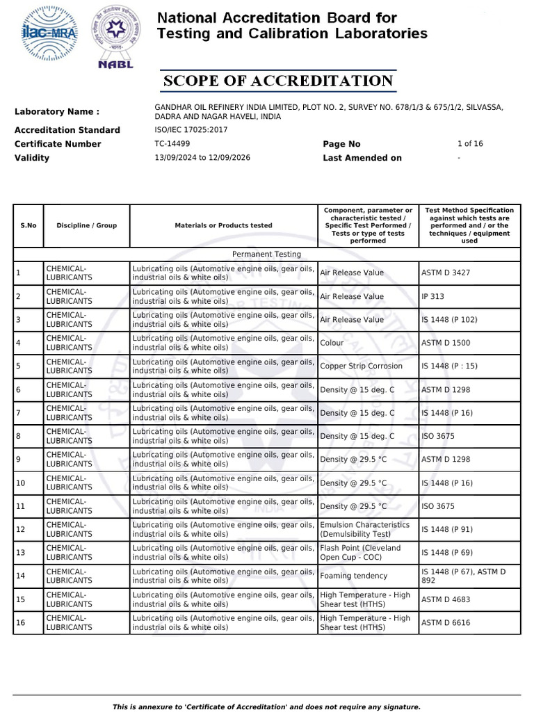 Scope 96155 TC 14499 1726201940 | PDF | Motor Oil | Insulator (Electricity)