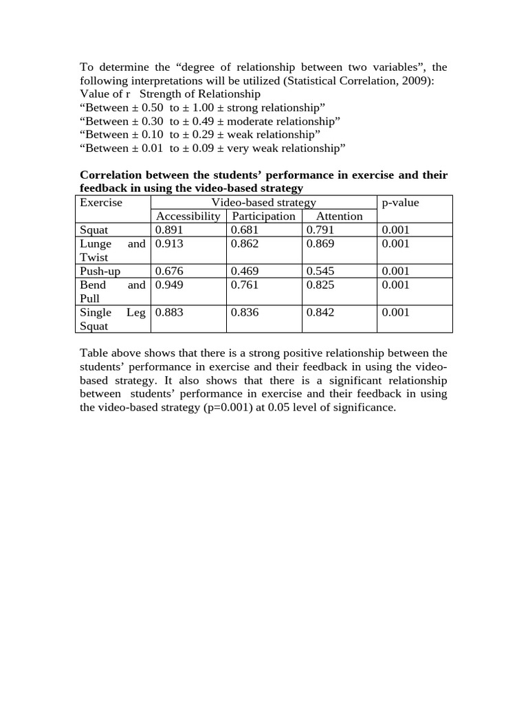 Strong Correlation in Exercise Feedback | PDF