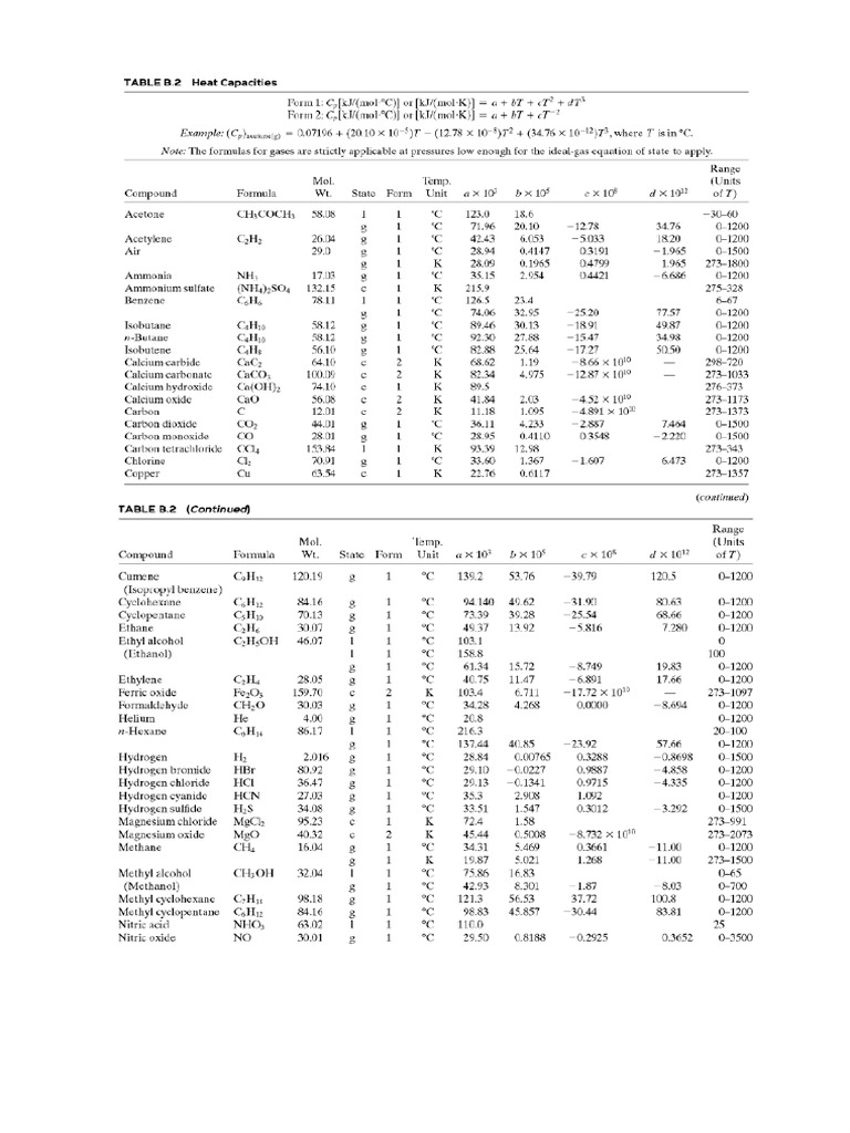 Table B2 Heat Capacities | PDF