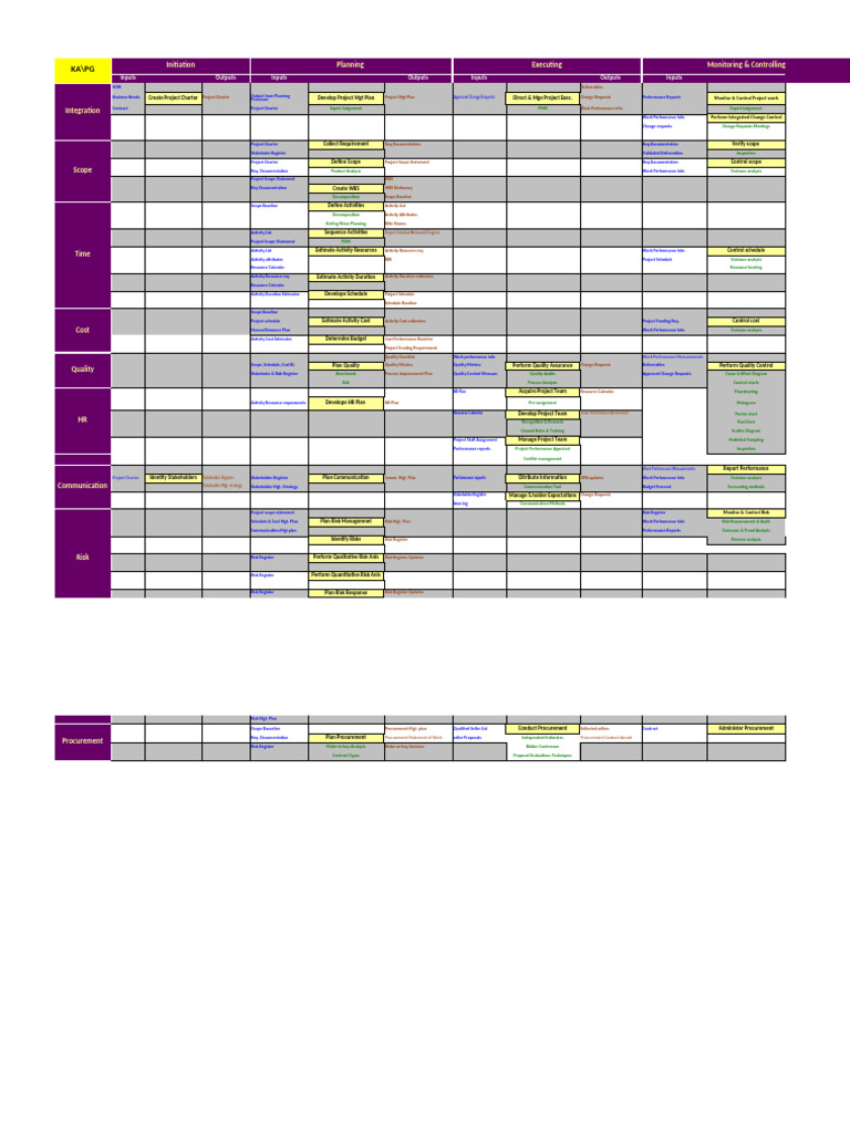 Project Management Template | PDF | Risk | Project Management