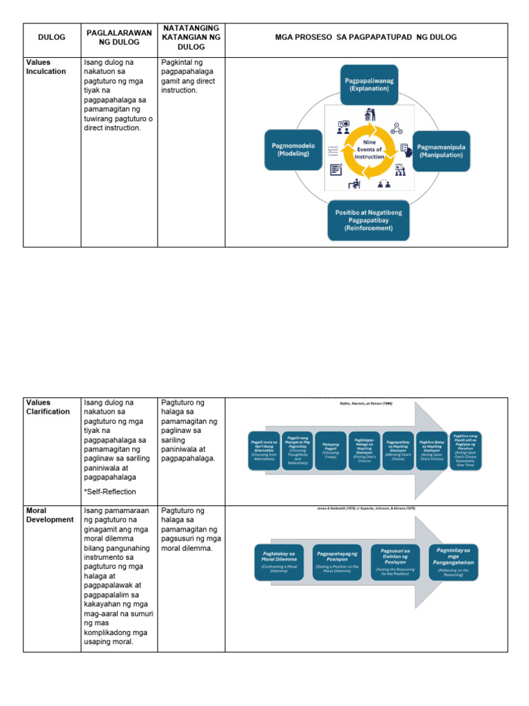 Pedagogical Approach Key To Correction Dulog | PDF
