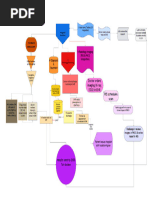 Epic ASAP Training and Workflow Overview | PDF | Nursing | Patient