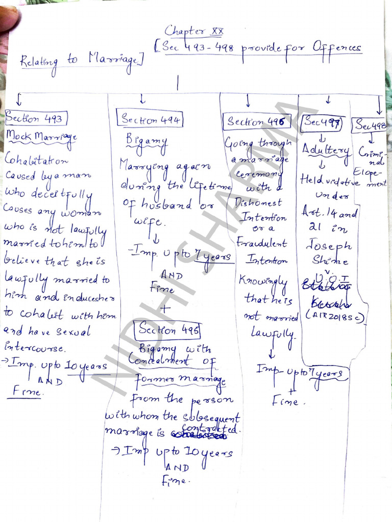 Bigamy - Section 494 IPC | PDF