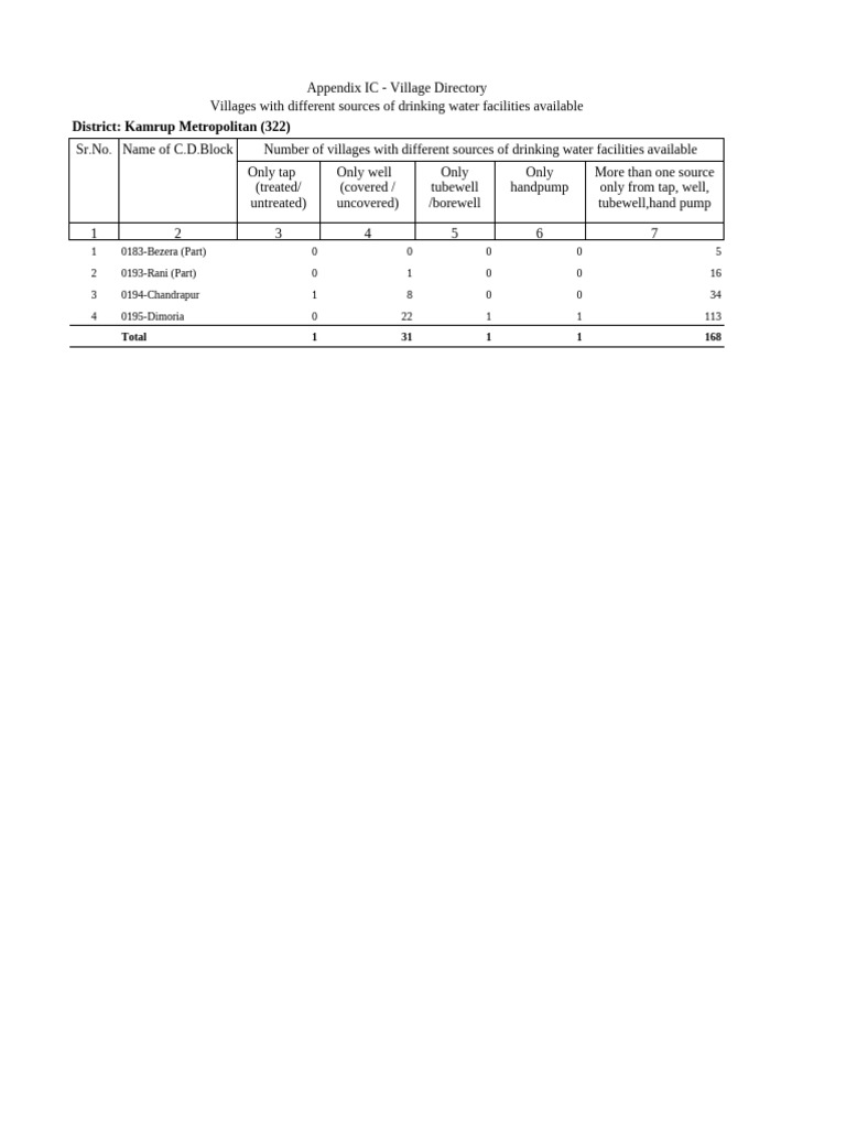 Appendix IC 1823 | PDF