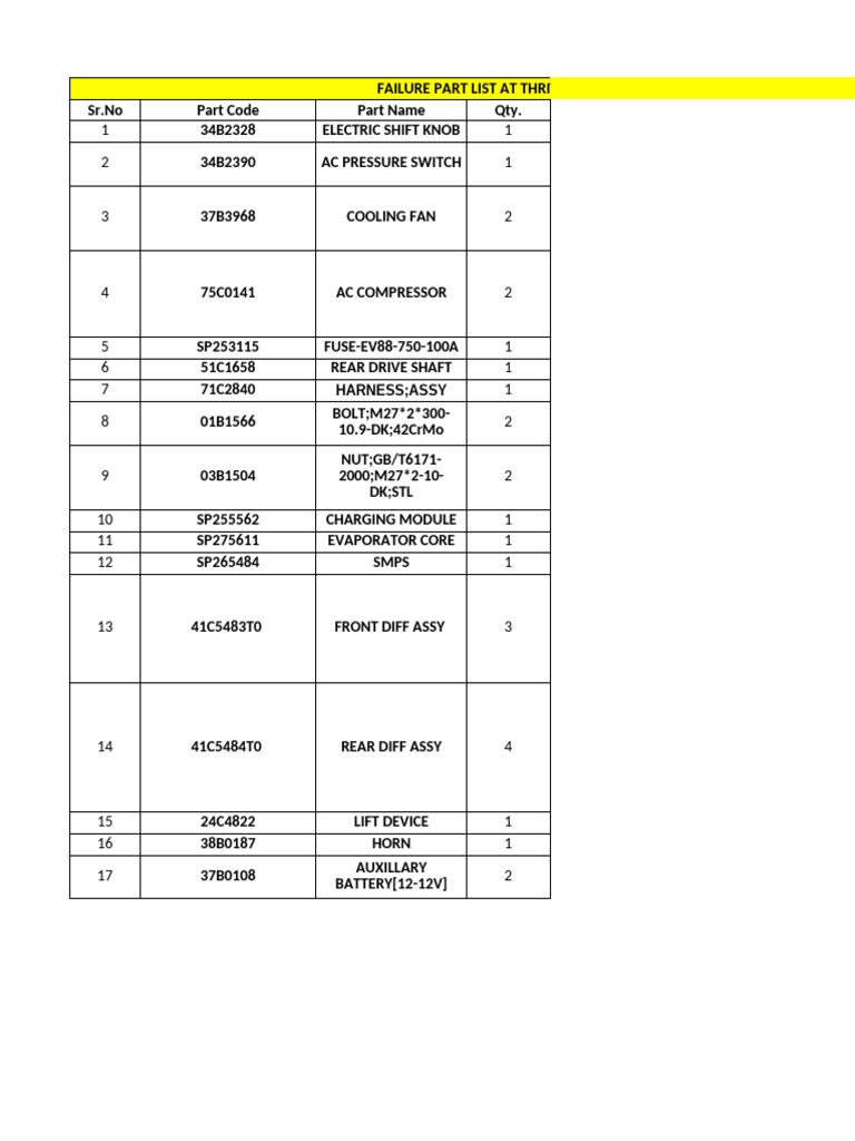 Thriveni Site Failure Part List | PDF | Manufactured Goods | Mechanical ...