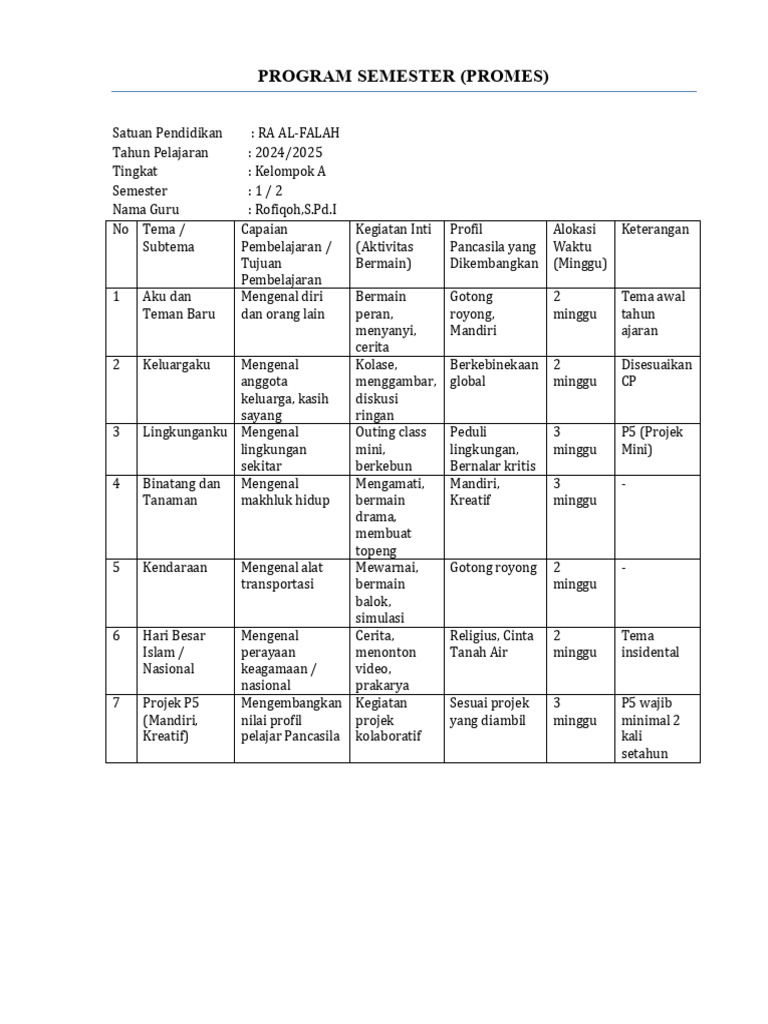 Program Semester RA Kurikulum Merdeka | PDF