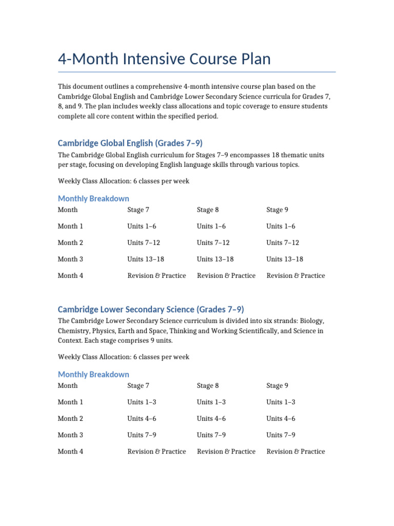 4-Month Course Plan for Grades 7-9 | PDF | Curriculum | Pedagogy