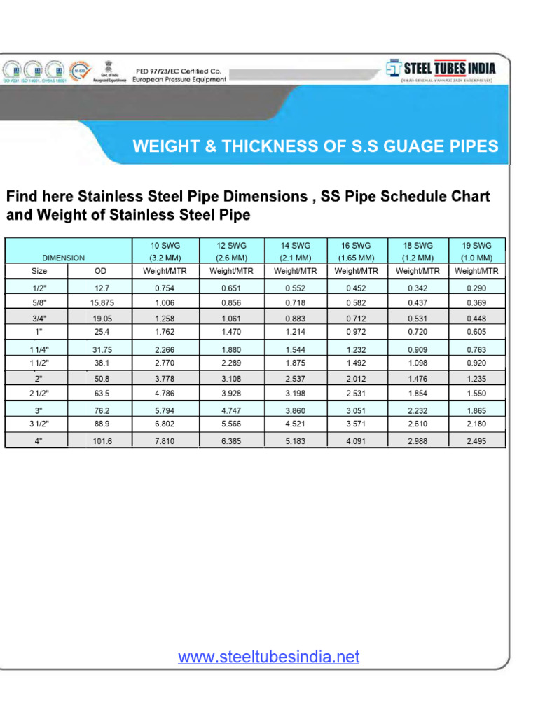 Weight Chart | PDF