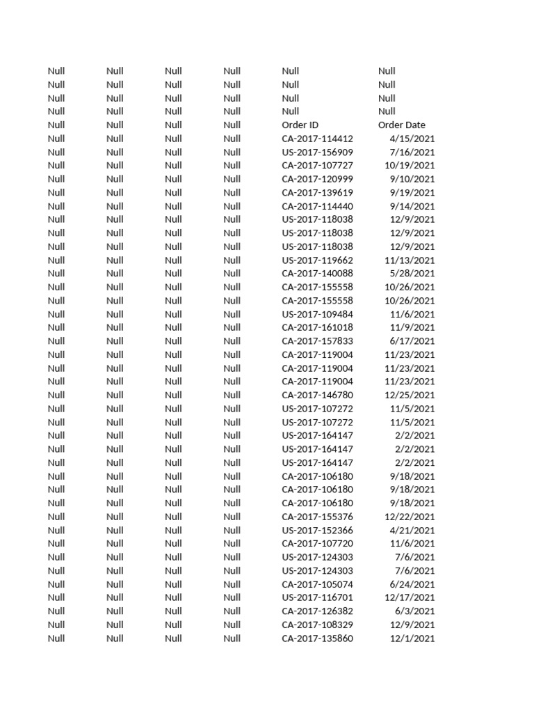 Orders Data - Qry | PDF