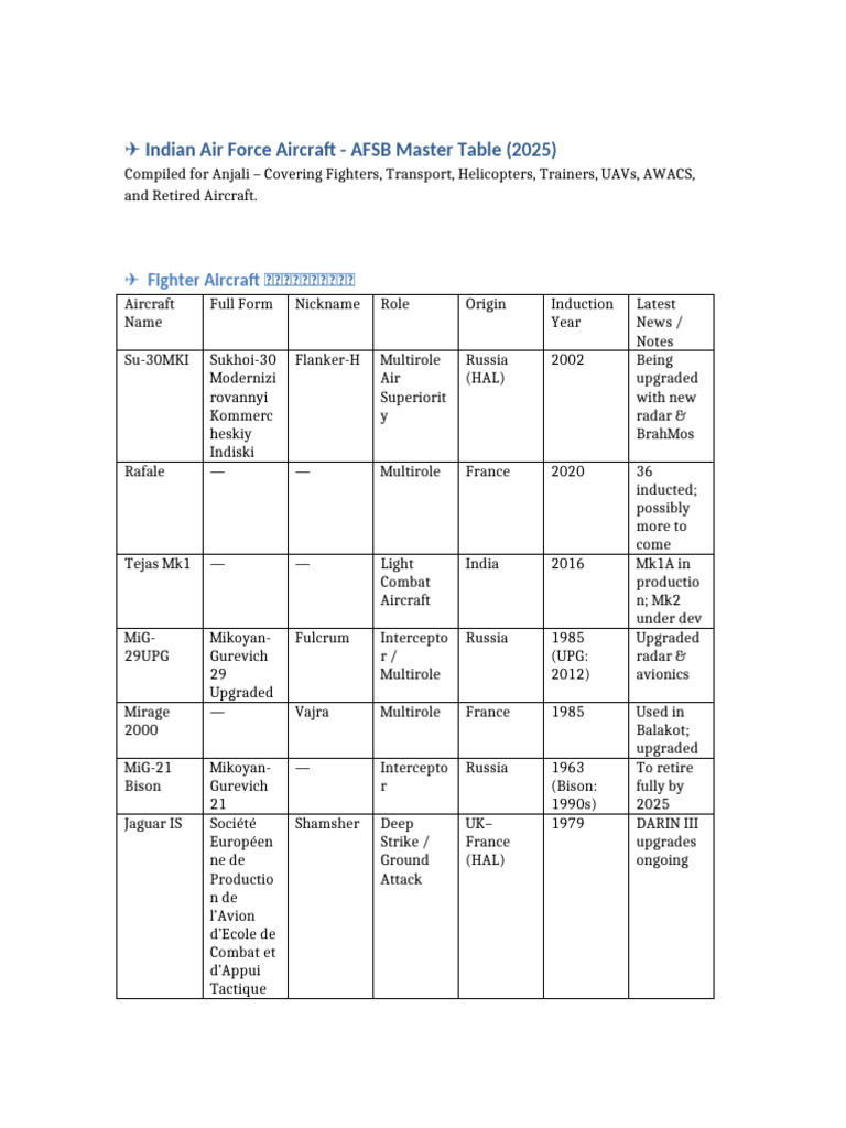 IAF Aircraft Master Table Anjali FINAL | PDF | Wing Configurations ...