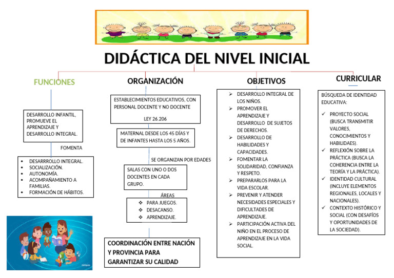 Mapa Conceptual Unid 1 | PDF | Educación de la primera infancia ...