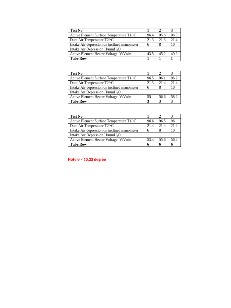 Data exp 10 Set 2 | PDF