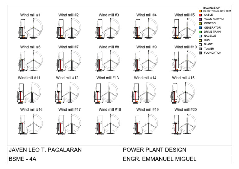 Wind Power Plant Design Overview | PDF | Electrical Engineering ...