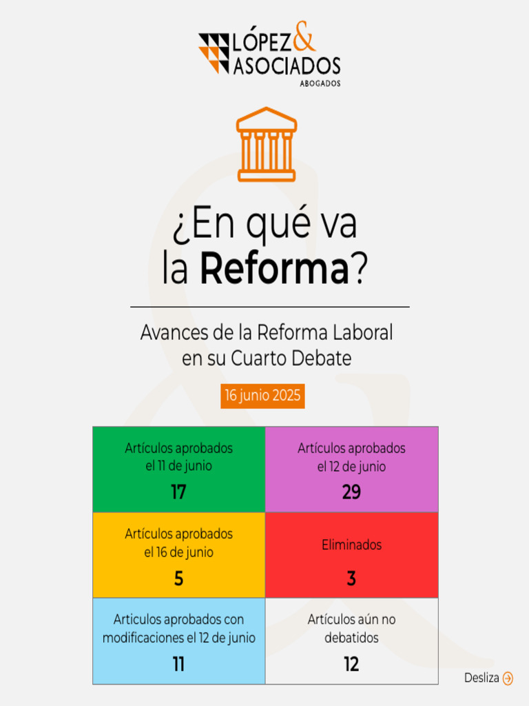 Avances en la Reforma Laboral 2025 | PDF | Derecho laboral | Economias