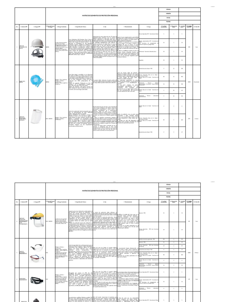 Matriz de Elementos de Protección Personal | PDF | Lentes | Casco