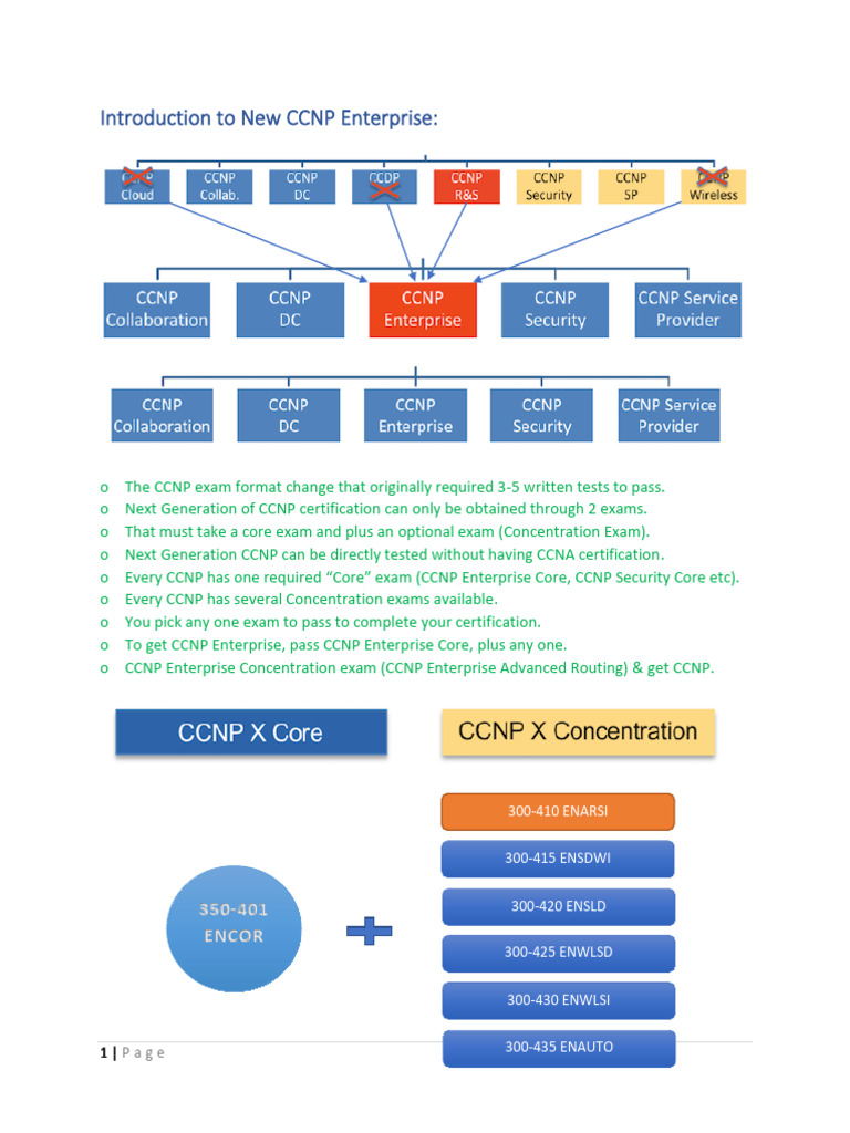 New CCNP Enterprise Exam Overview | PDF