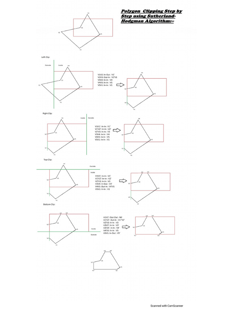 EXAMPLE Sutherland-Hodgman Algorithm | PDF