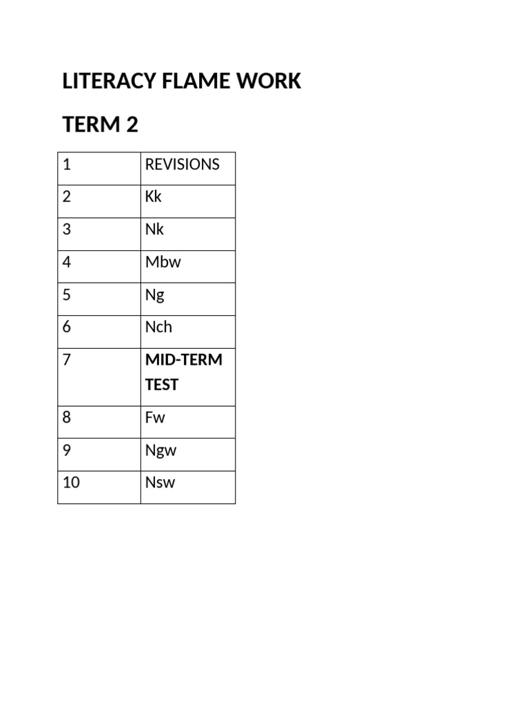 Chitonga Literacy Framework | PDF