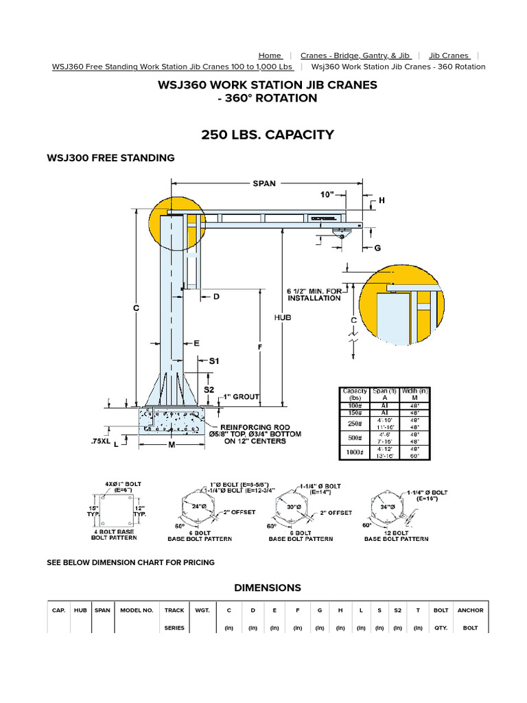 Gorbel Jib Crane Pricing Details | PDF | Crane (Machine) | Equipment