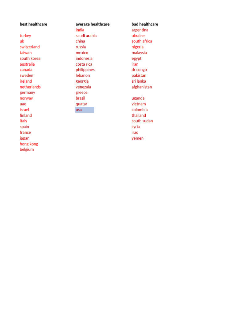 Inmun Countries List | PDF