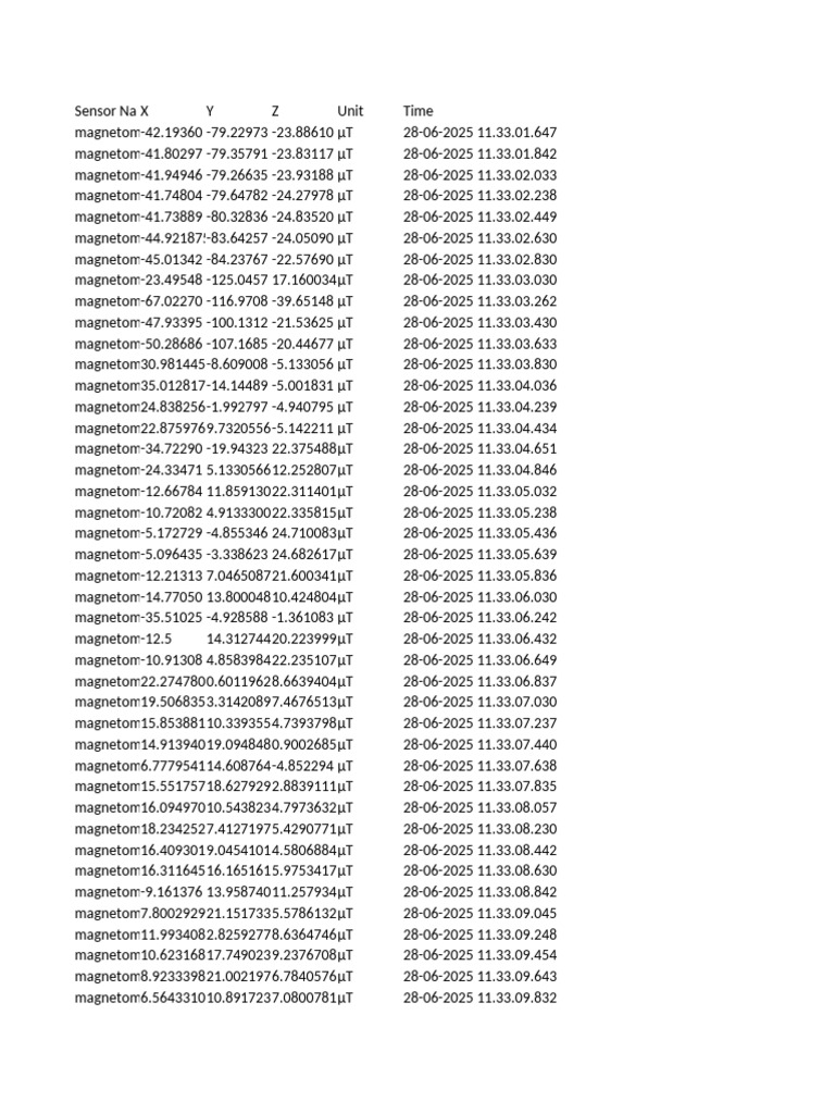 Magnetome Sensor Data Log | PDF