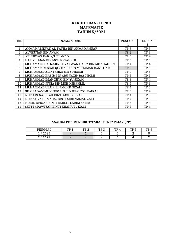 Rekod Transit PBD 2024 | PDF