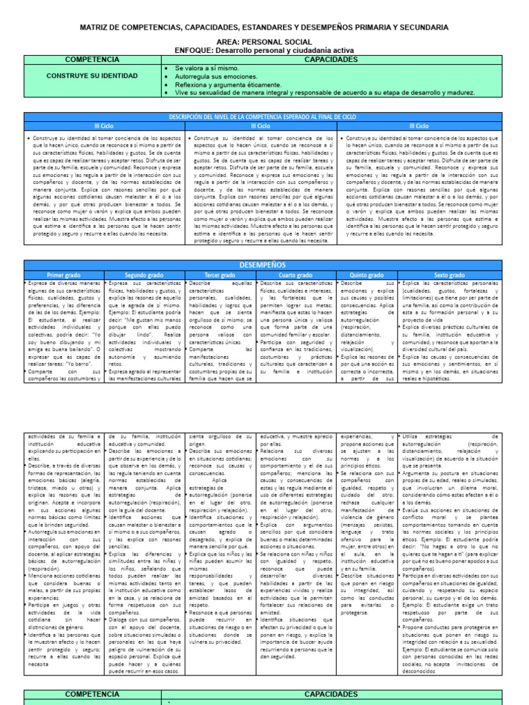 Matriz de Competencias en Educación | PDF | Autorregulación emocional ...
