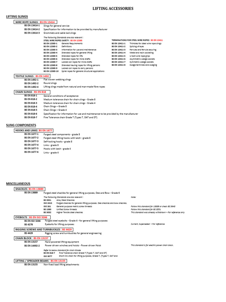 Lifting Accessories Standards Overview | PDF | Manufactured Goods