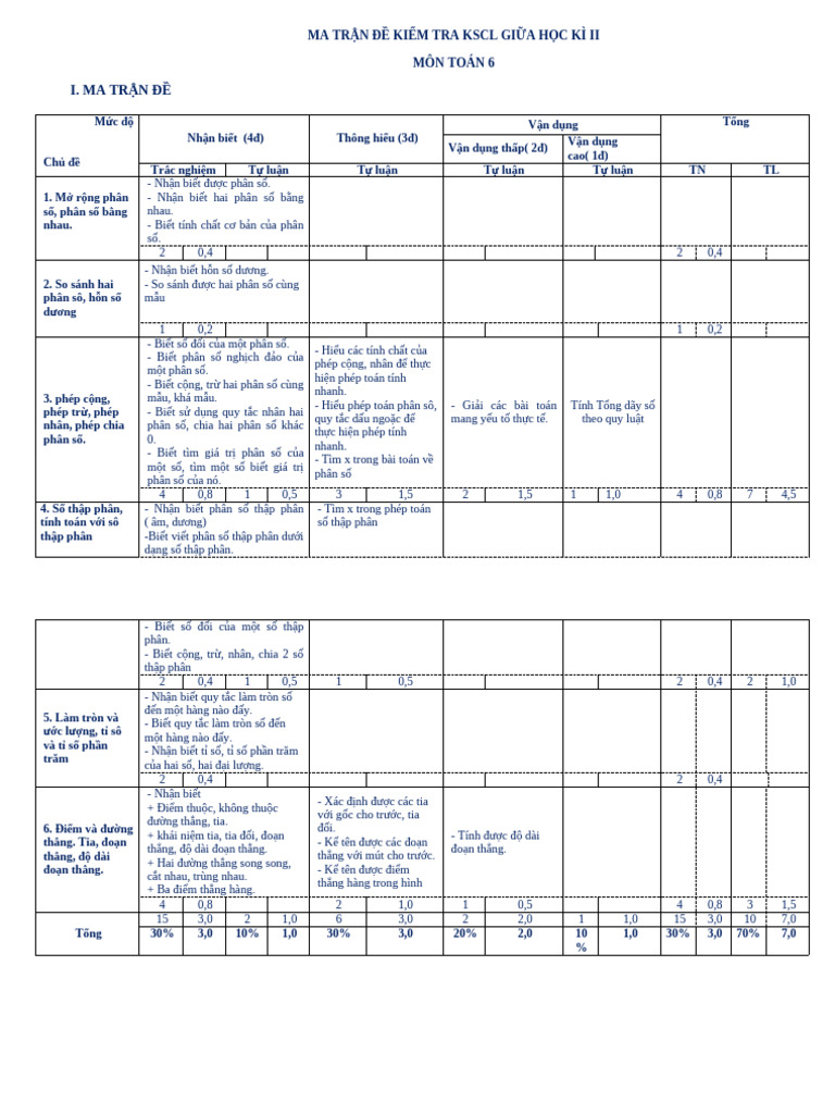 Đề 1 Tn Tl 3 7 Ma Trận | PDF