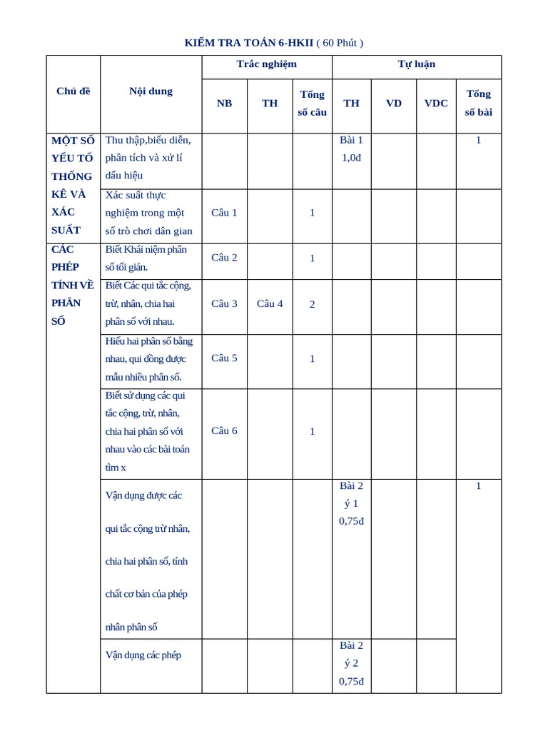 Đề 2 Tn Tl 4 6 Ma Trận Đáp Án | PDF