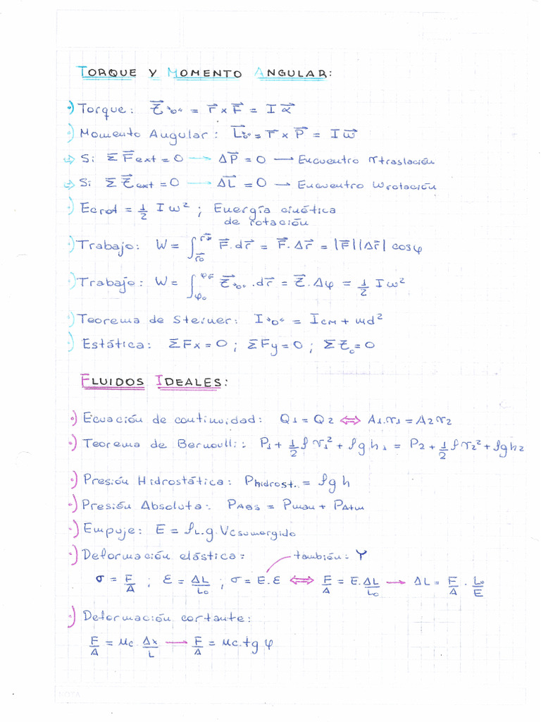 Resumen Física I Mod II | PDF