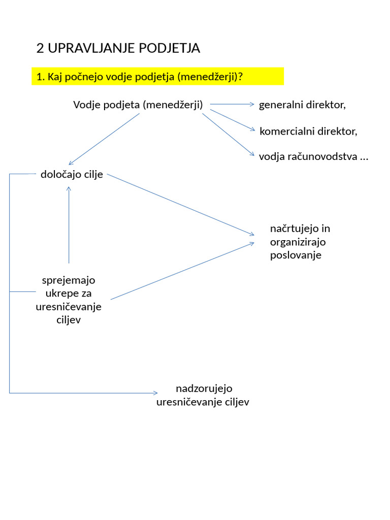 2 Upravljanje Podjetja | PDF