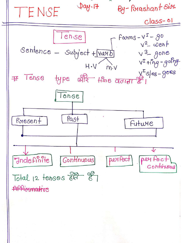 45 Din 45 Marathon Tense Complete Hand Written Notes Day 17,18&19 | PDF