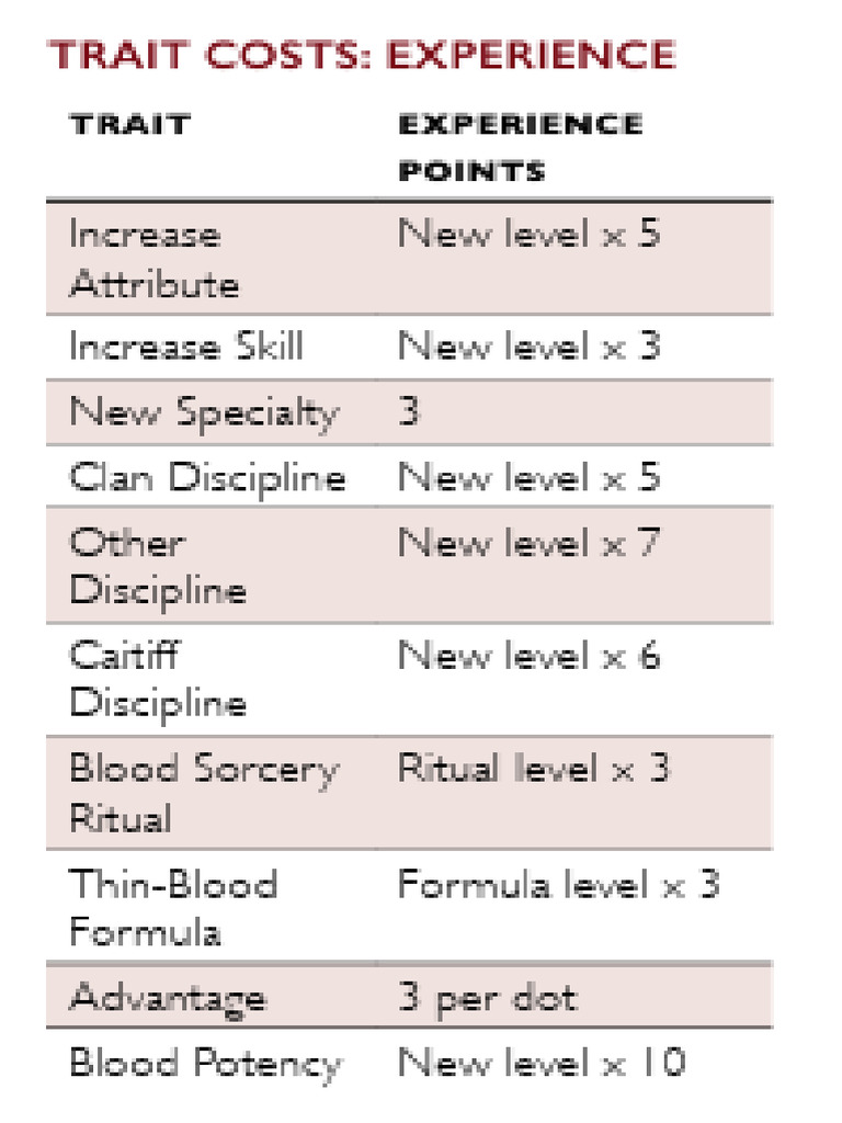 Exp VTM Chart | PDF