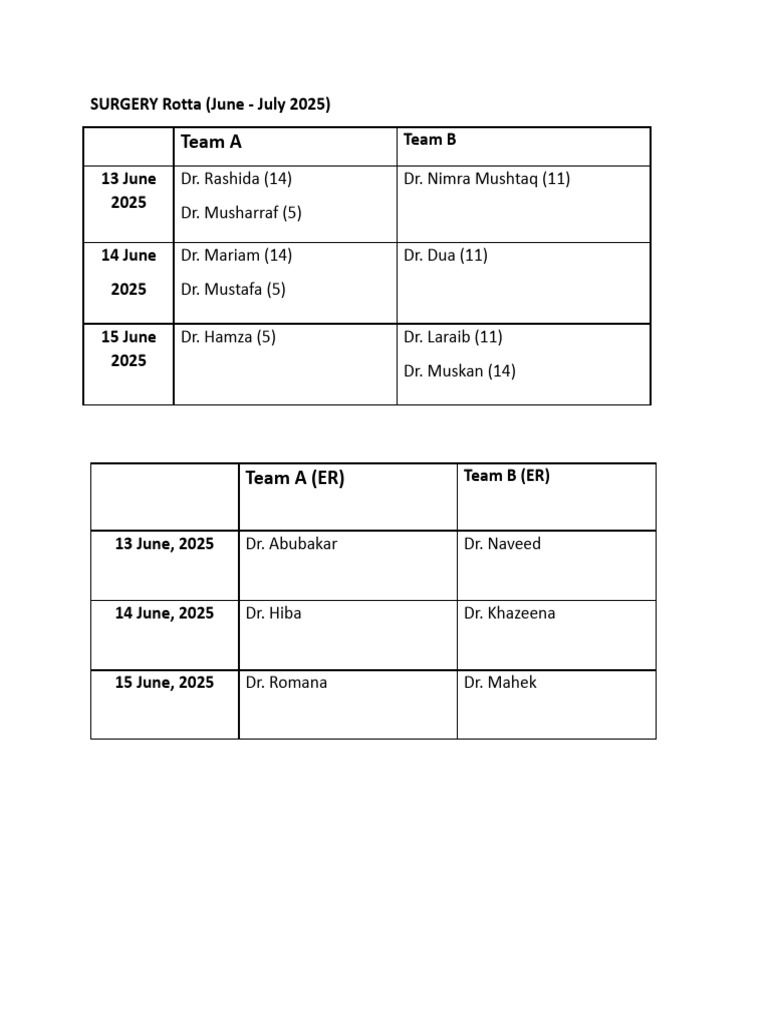 Surgery Rota: June-July 2025 | PDF