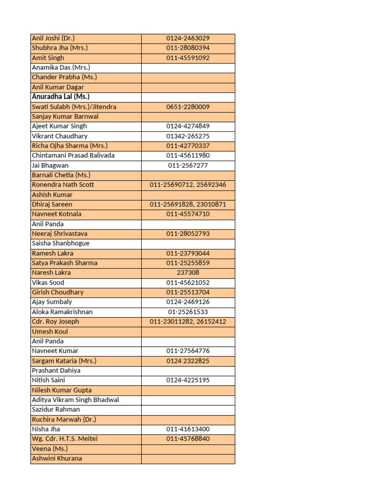 Contact List of Individuals and Numbers | PDF