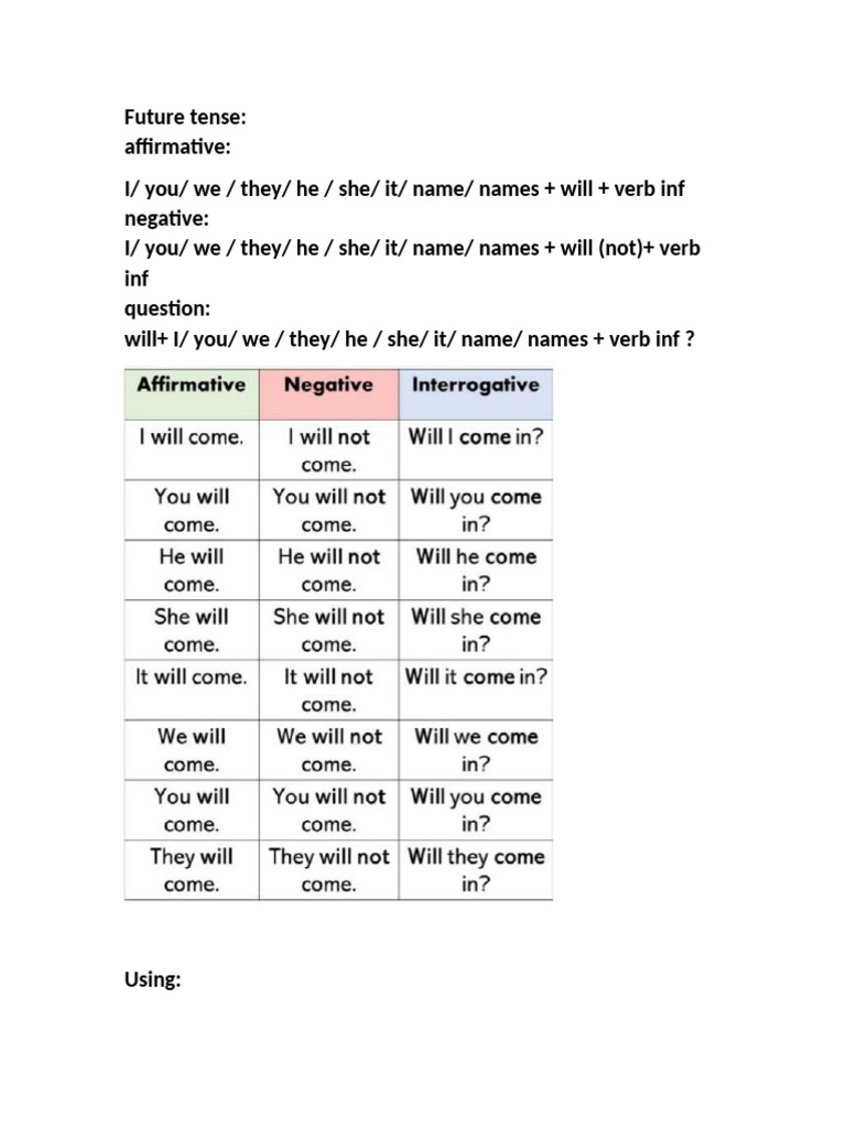 Future Tense Overview | PDF