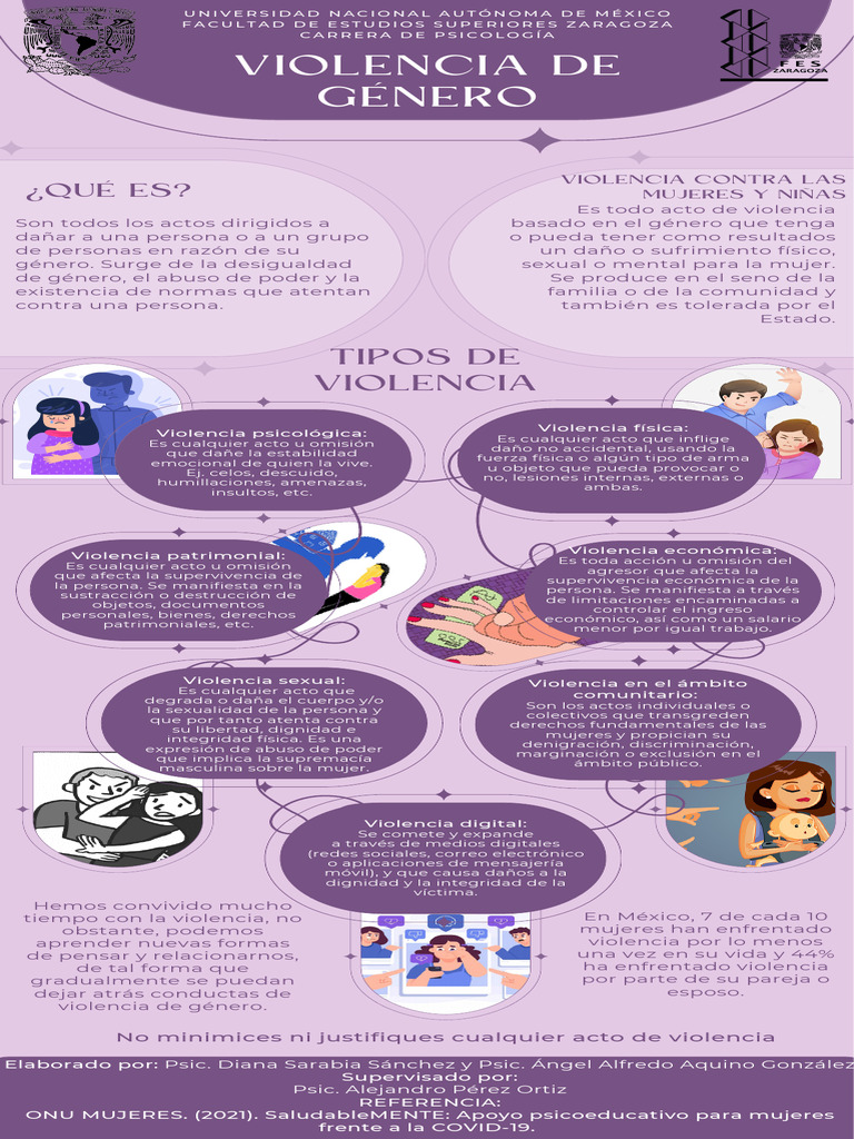 Tipos y Consecuencias de la Violencia de Género | PDF | Violencia ...
