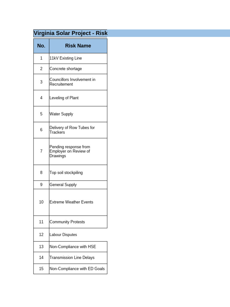 Attachment-6 Virginia Risk Rigister | PDF | Employment | General Contractor