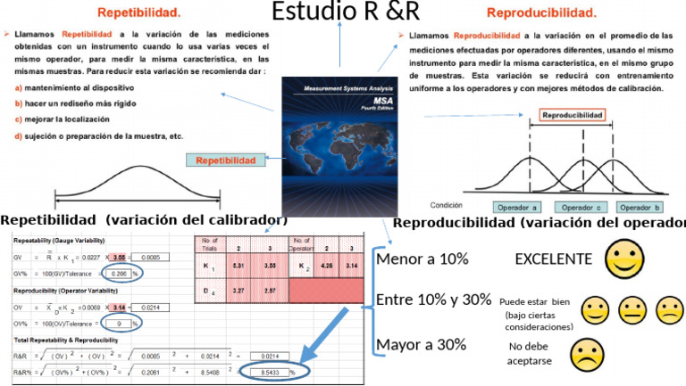 Estudio R&R en Forma Grafica | PDF