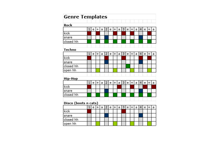 Drum Patterns - Genre Templates | PDF