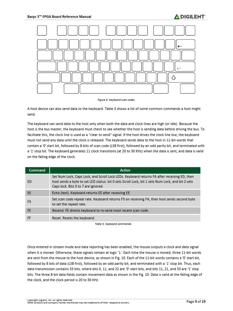 8-12 Basys3 | PDF | Computer Engineering | Electromagnetism