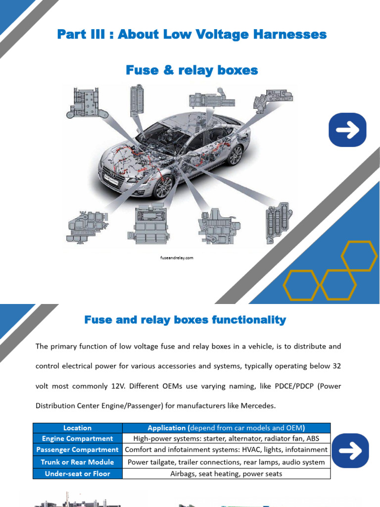 Understanding Low Voltage Fuse & Relay Boxes | PDF | Fuse (Electrical ...
