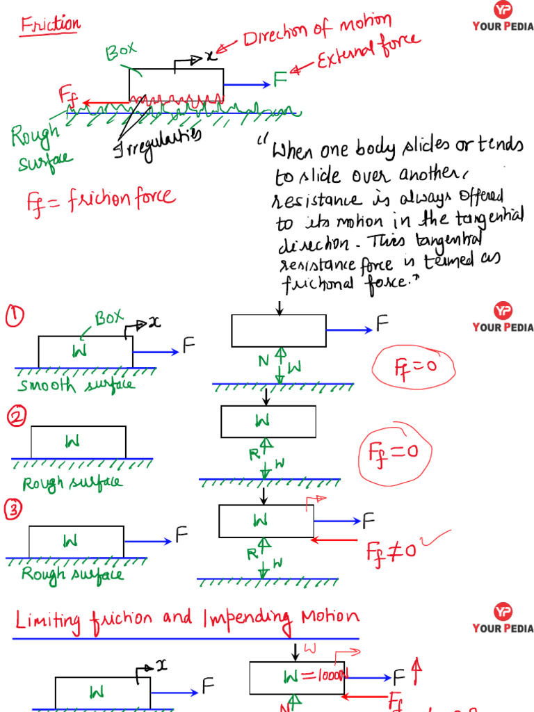 Engineering Mechanics L-4 of Special Notes On Remark of Various Civil ...