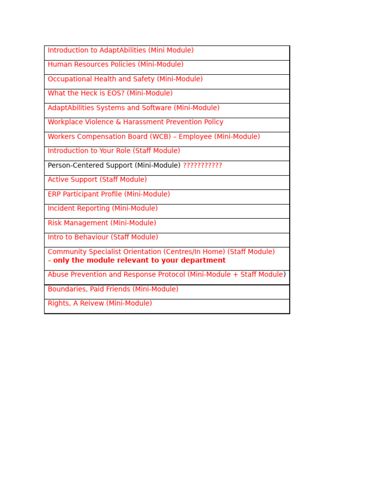 Introduction to AdaptAbilities Module | PDF