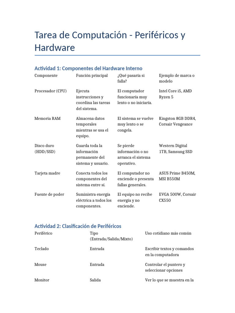 Tarea Perifericos Hardware | PDF | Periférico | Hardware de la computadora