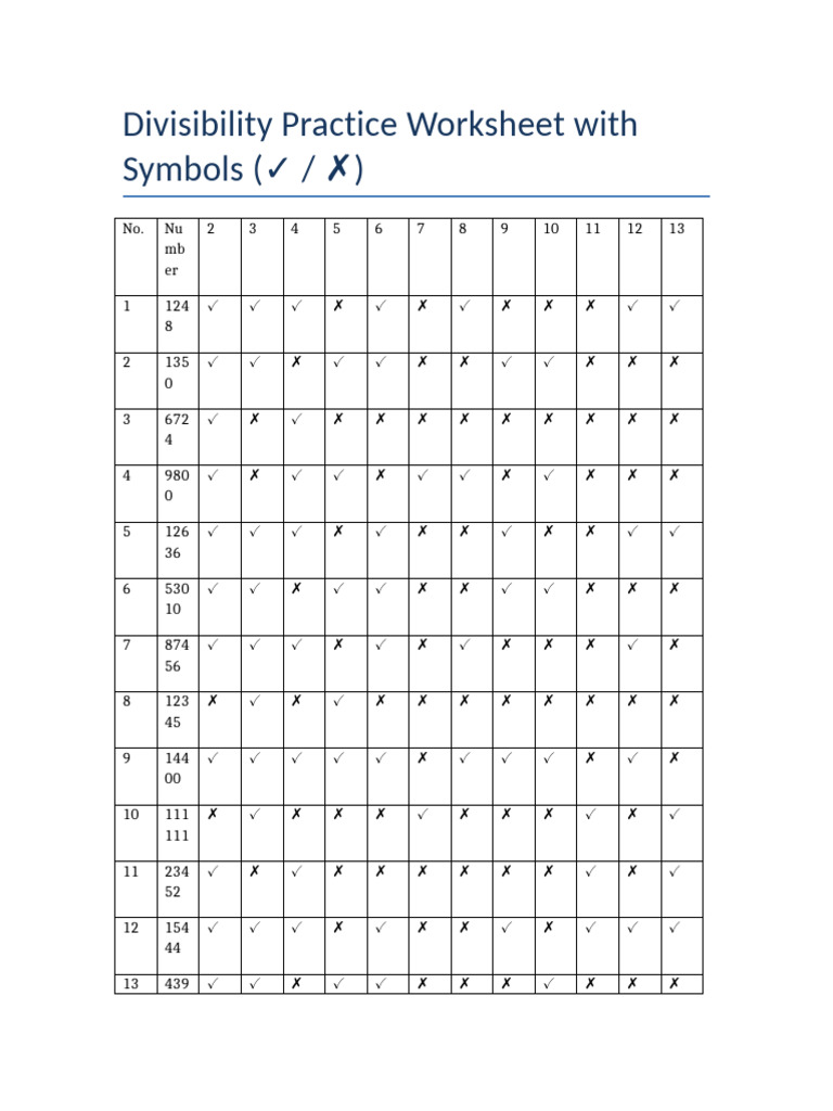 Divisibility Practice Worksheet 30 With Symbols | PDF