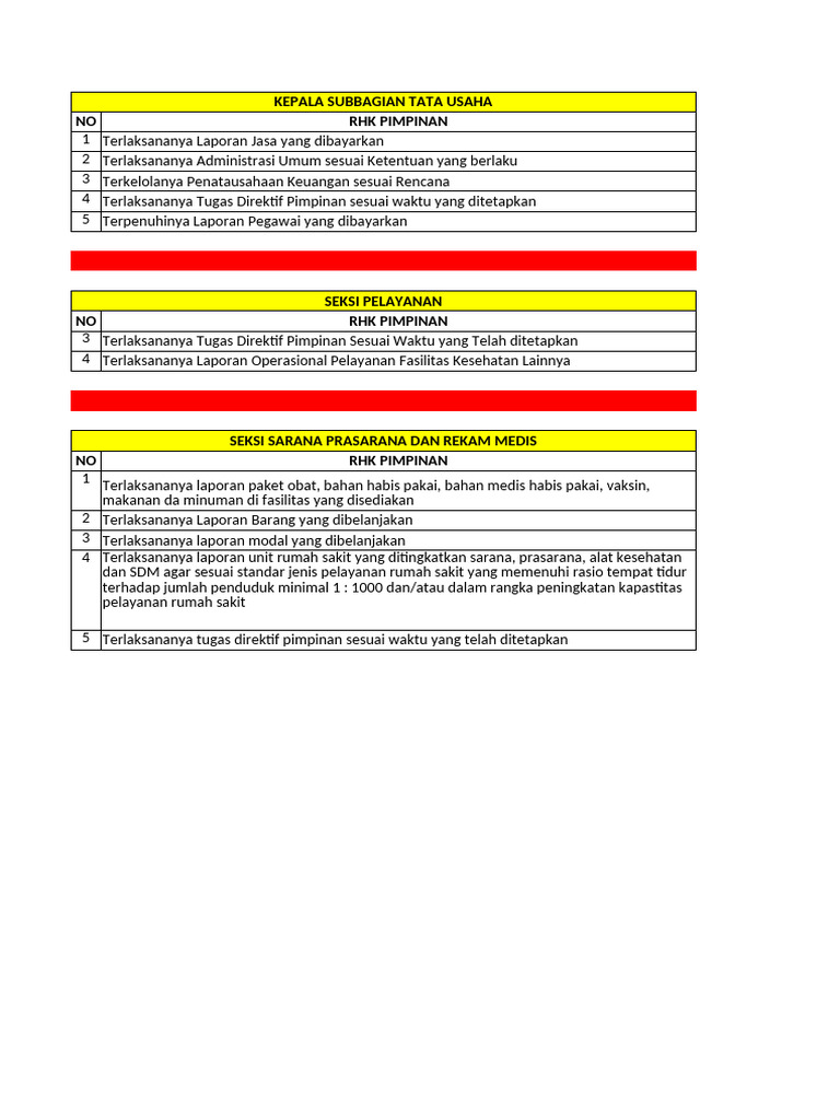 RHK Tugas Direktif Pimpinan | PDF