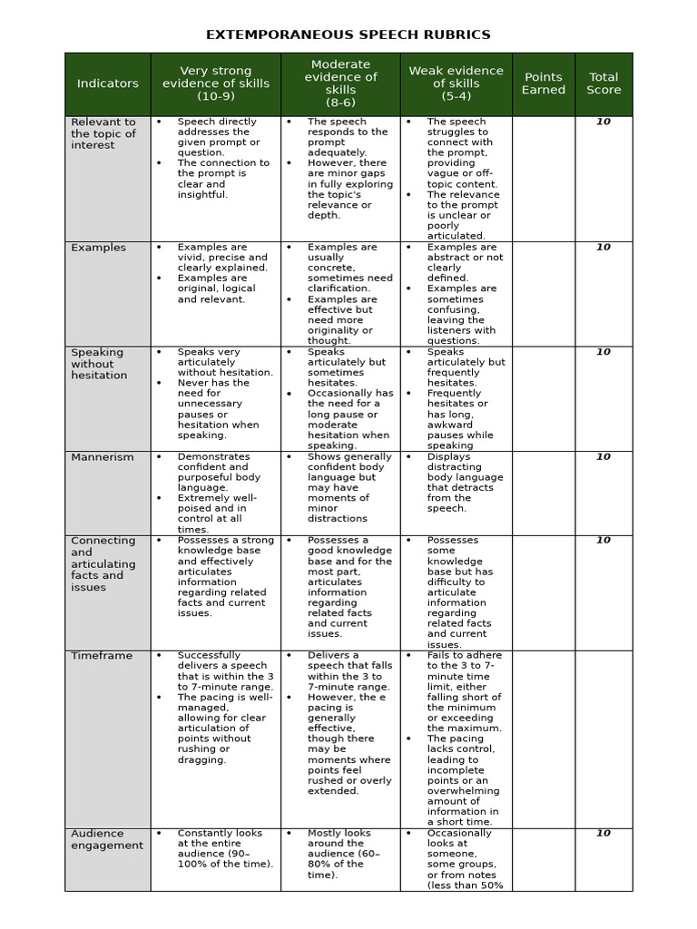Extemporaneous Speech Activity | PDF | Human Communication | Cognition
