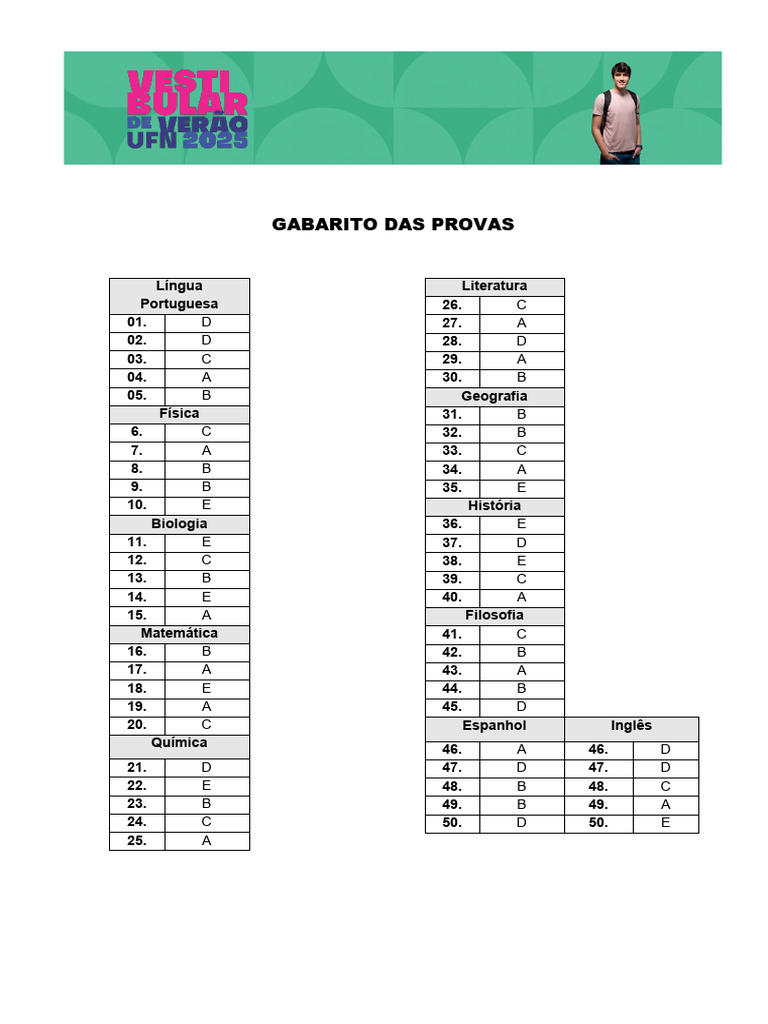Gabarito Completo das Provas | PDF
